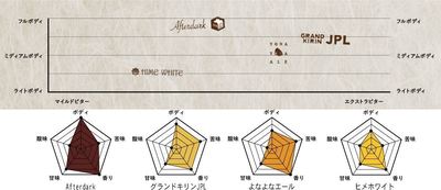 クラフトビール