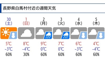 白馬は冬模様